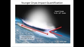 Younger Dryas Impact Quantification [upl. by Pattani]