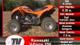 ATV Television  2003 Kawasaki KFX700 Full Test [upl. by Yebloc]