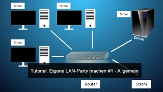 Tutorial Eigene LANParty machen 1  Allgemein [upl. by Stefano]