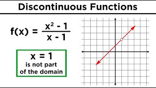 Continuous Discontinuous and Piecewise Functions [upl. by Notsirhc]