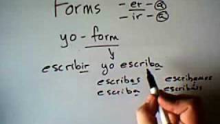 Spanish Present Subjunctive With Verbs of Volition [upl. by Hayilaa]