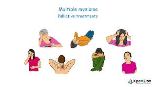 What is Multiple Myeloma [upl. by Kroy]