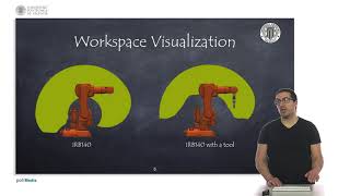 Configuration Work and Task spaces of a Robotic System  Robotic Systems [upl. by Airda]