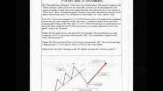 quotTrade Chart Patterns Like The Prosquot Book by Suri Duddella [upl. by Uranie287]