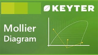 02  Mollier Diagram  Introduction  KEYTER [upl. by Schatz]