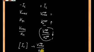 dissociation constant of inhibitor [upl. by Roberto]