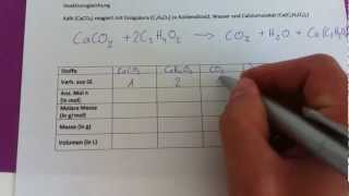 CHEMIE  stöchiometrische Berechnungen [upl. by Eivod102]