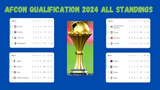 Standings Table 🔴 Africa Cup Of Nations Qualification 2024 as 6 September 2024 [upl. by Latimer]