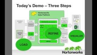 Hadoop Tutorial Analyzing Server Logs [upl. by Maggee74]