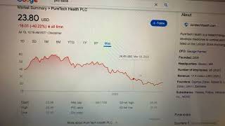 🔴 PureTech Health PLC Stock Information 🔴 [upl. by Lais]