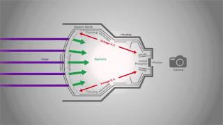 The principle behind image intensifier [upl. by Bergess]