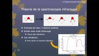 Section 23 Introduction à la théorie de la spectroscopie infrarouge [upl. by Eel]