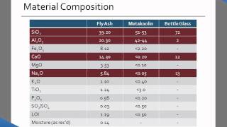 Waste Glass for Use in Geopolymer Cement [upl. by Boyce673]