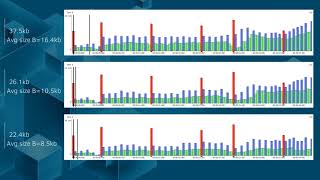 How to check quality of AVC compression [upl. by Avlem301]