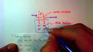 Electrolysis  Dilute Aqueous I [upl. by Nepean]