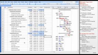 Cara Membuat Time Schedule dengan Microsoft Project Mengatur Predecessors [upl. by Naanac]