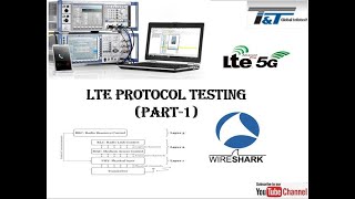 LTE Protocol TestingTelecom TestingWireless L1L2L3 Testing IntroductionPart1 [upl. by Ahsatsana820]