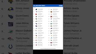 NFL Mock Draft Week 5 trending nfl mockdraft [upl. by Froma874]