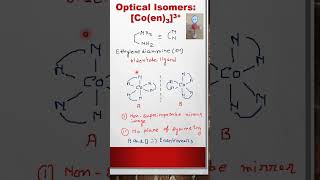 Optical Isomers Coen33coordinationchemistry2771 youtubeshorts [upl. by Eimerej]