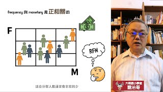 喬治說  RFM analysis RFM分析 [upl. by Old]