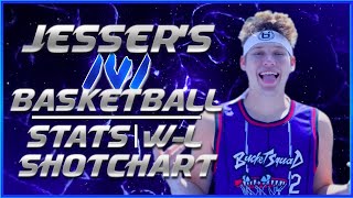 Jessers 1v1 Basketball Stats WL Record amp Shotchart [upl. by Ennaeus66]