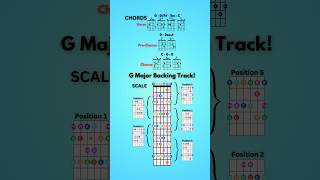 Poprock backing track in G Major for guitarists Useful onscreen chord progression amp scale chart [upl. by Alla]