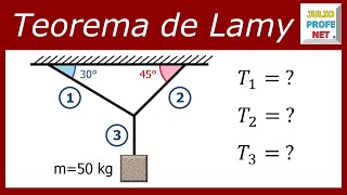 TEOREMA DE LAMY  Ejercicio 1 [upl. by Sana]