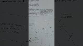 How Ptolemys Earth Centered Model of the Universe looks like [upl. by Jeniffer]