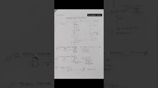 reduction of nitrobenzene like and share subscribe this channel learningexamviralchemistryneet [upl. by Manton]