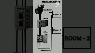 Company wiring shorts ytshorts [upl. by Nolrak]