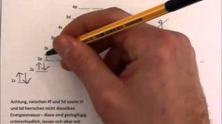 Elektronenkonfiguration Einführung Pauli Prinzip Hundsche Regel Energieniveaudiagramm [upl. by Gilder387]