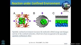 6  An important support for decoration of metal amp metal chalcogenide nanoparticle  DrSurojit Pande [upl. by Inar]