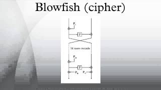 Blowfish cipher [upl. by Noval759]