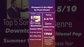 Strangers in the Night by Frank Sinatra Album Overview [upl. by Volny938]