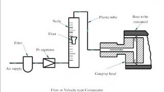 comparators PPT [upl. by Aitnahs]