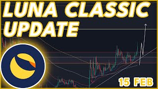 SHOULD YOU BUY LUNC NOW🚨  LUNA CLASSIC LUNC PRICE PREDICTION amp NEWS 2024 [upl. by Donalt]