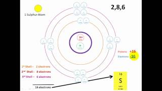 Ion Formation [upl. by Keram336]