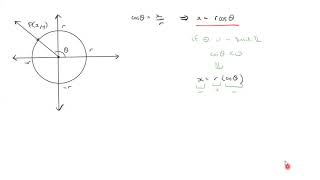 How to Derive Cosab Identity Trigonometry Compound Angle [upl. by Anuayek]