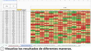 Unidad Tira Papeles  Comparación Ensayos SIMCE [upl. by Oznarol]