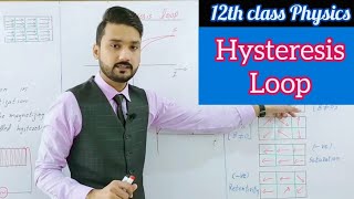 Hysteresis loop  in UrduHindi  12th class physics  physics ka safar [upl. by Udella]