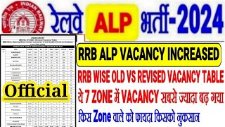 RRB ALP VACANCY OLD vs REVISED VACANCY TABLE ये 7 ZONE में सबसे ज्यादा बढ़ाकिस ZONE मे फायदानुकसान [upl. by Rhody]