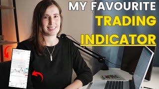 How to Day Trade Using Institutional Price Levels  My Favourite Forex Day Trading Indicator [upl. by Loggins]