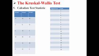 The KruskalWallis Test [upl. by Leilamag231]