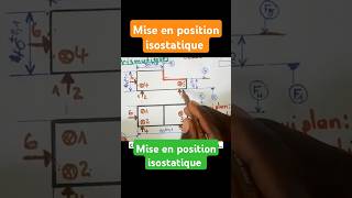 Mise en position isostatique analyse de fabrication indiamaroo movies short [upl. by Carolina]