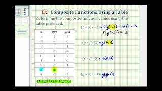 Ex Evaluate Composite Functions Using Tables of Values [upl. by Irmina]