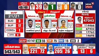 🔴Tamil Nadu Election Results LIVE  Lok Sabha Election Results 2024  DMK  AIADMK  N18ER [upl. by Omura]