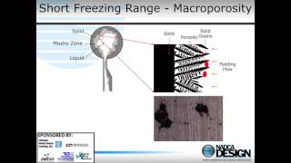 Part 2  Die Casting Defects Where do they come from [upl. by Alda]