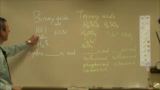 Naming Binary and Ternary Acids [upl. by Connett]