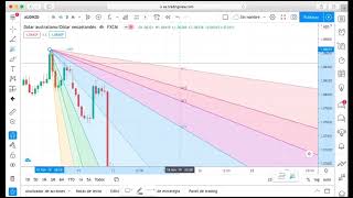 Abanico de Gann [upl. by Milton]