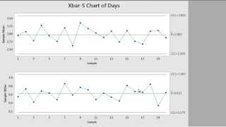 How to Create Control Charts using Minitab 17 [upl. by Banna]